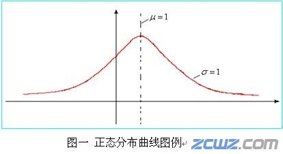 铁姆肯公司:圆锥滚子轴承游隙免调技术——Set-Right™