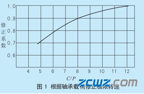 哪些因素影响轴承极限转速,轴承极限转速的修正