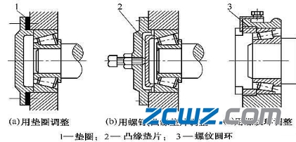 轴承小知识:预紧对轴承有哪些好处