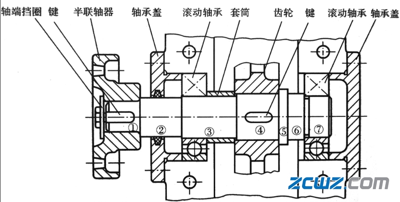 【轴承知识】图文简介——轴