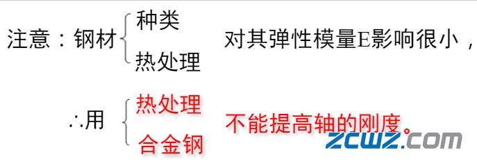 【轴承知识】图文简介——轴