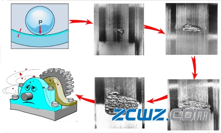 滚动轴承寿命计算准则及额定寿命计算