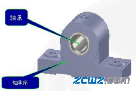 轴承基本知识:轴承用途和分类,维修中轴承正确安装