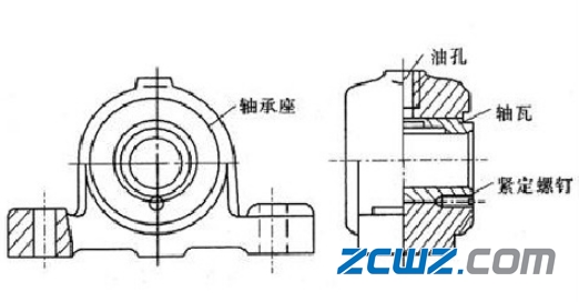 径向滑动轴承和推力滑动轴承结构图文
