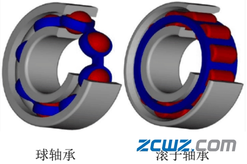 轴承基本知识:轴承用途和分类,维修中轴承正确安装