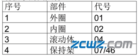 轴承基本知识:轴承用途和分类,维修中轴承正确安装