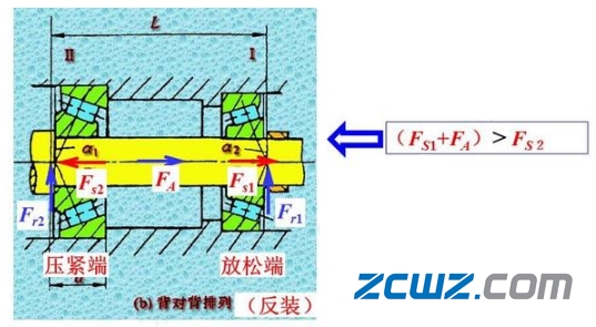 滚动轴承寿命计算准则及额定寿命计算