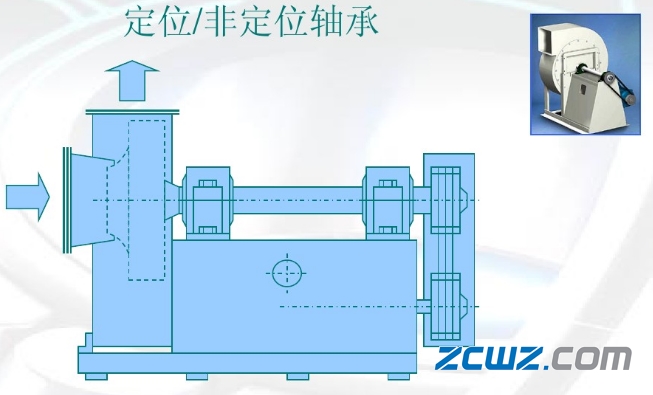 skf轴承知识:不同轴承布局介绍