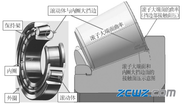 齿轮箱轴承常见损坏原因