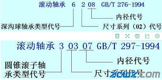 滚动轴承的画法和标记