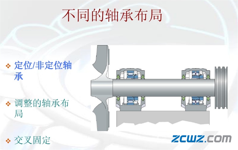 skf轴承知识:不同轴承布局介绍