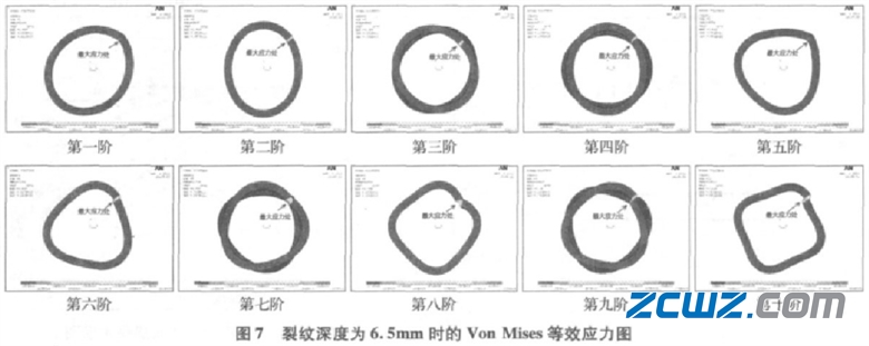 深沟球轴承外圈损坏前十阶模态对比