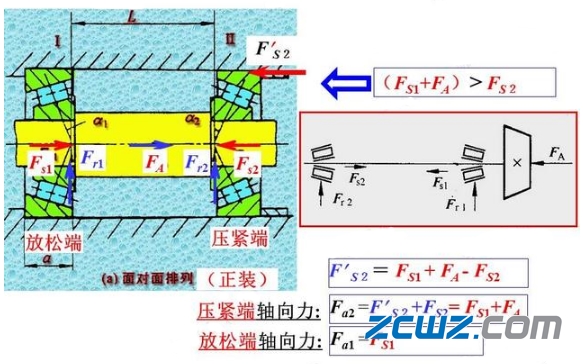 滚动轴承寿命计算准则及额定寿命计算