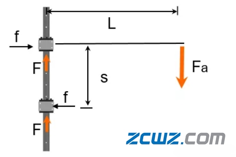 2:1法则-滑动轴承选型的黄金定律