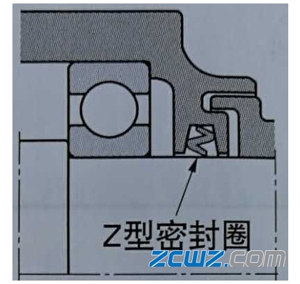 滚动轴承密封结构方式及选择概述