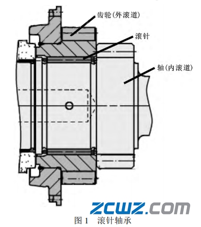 滚针轴承额微动磨损和那些因素有关?