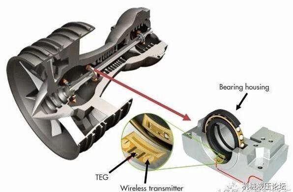 飞机发动机轴承有什么特殊要求,是怎么做到耐高温和润滑的?