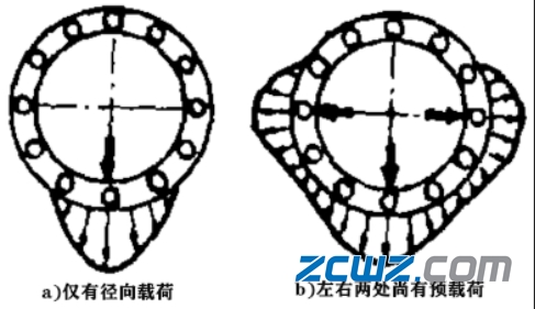 滚子轴承打滑蹭伤因素及轴承防滑措施
