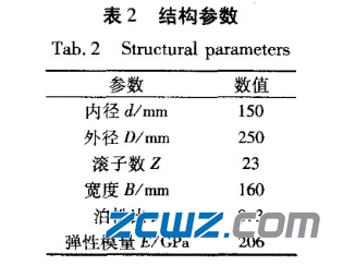轴承承载区,列举铁路货车圆锥滚子轴承偏载应力分解