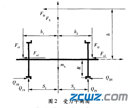轴承承载区,列举铁路货车圆锥滚子轴承偏载应力分解