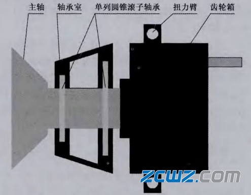风电主轴承的2点支承轴承方案分析