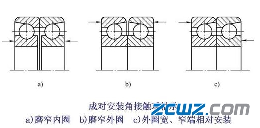 滚动轴承常见的预紧方式