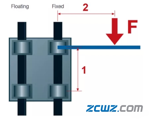 2:1法则-滑动轴承选型的黄金定律
