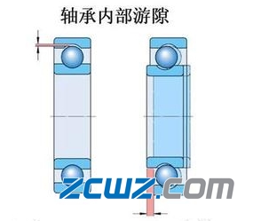 轴承游隙调整不好(34%轴承疲劳)