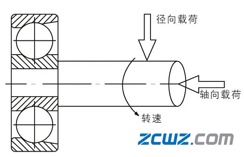 为何一般圆柱滚子轴承只能承受径向载荷轴承载荷分析