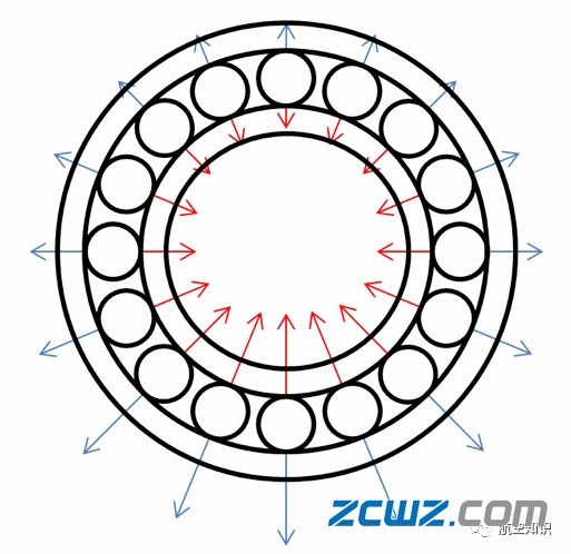 为什么千万不要去设计航空发动机轴承(上)