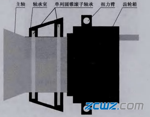 风电主轴承的2点支承轴承方案分析