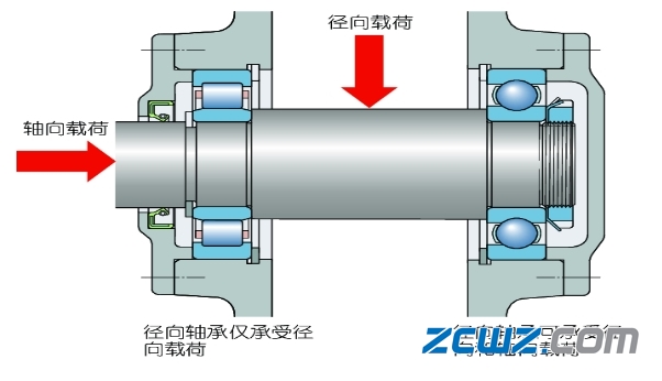 轴承的图文并茂,轴承工作原理、组件及接触角