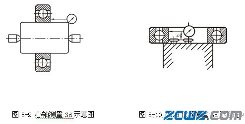 轴承内圈基准端面对内径的跳动检查