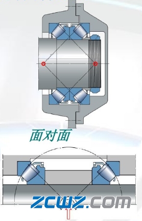 skf轴承知识:不同轴承布局介绍