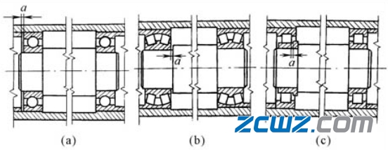 轴承配置及支承结构的基本型式(图文并茂)