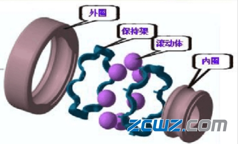 轴承基本知识:轴承用途和分类,维修中轴承正确安装