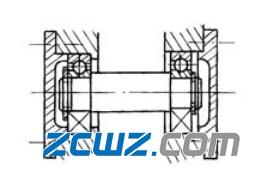 轴承配置及支承结构的基本型式(图文并茂)