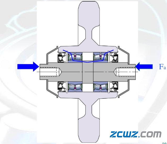 skf轴承知识:不同轴承布局介绍