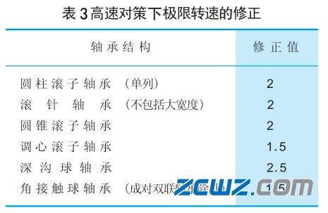 哪些因素影响轴承极限转速,轴承极限转速的修正