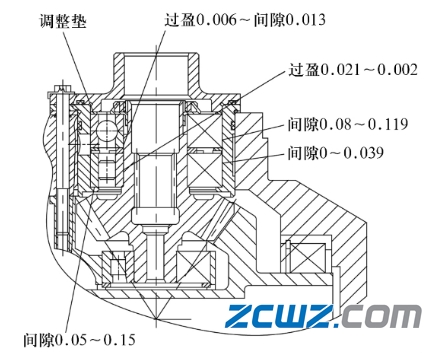 三点接触球轴承与轴承座之间的配合关系