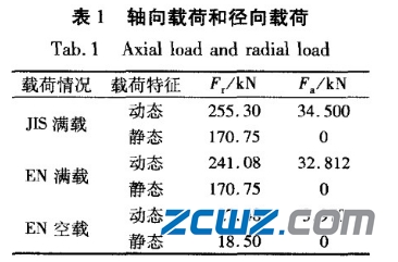 轴承承载区,列举铁路货车圆锥滚子轴承偏载应力分解