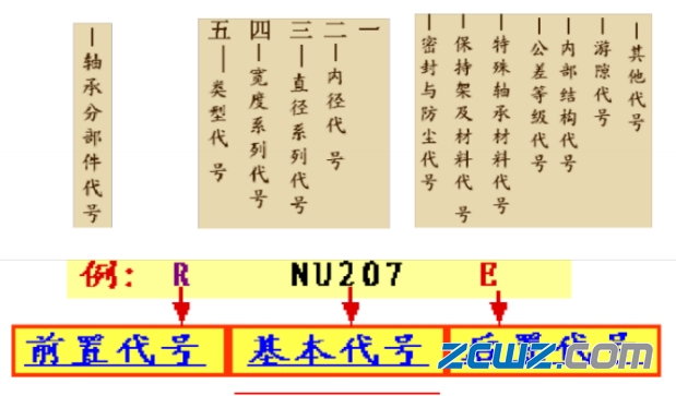 轴承基本知识:轴承用途和分类,维修中轴承正确安装