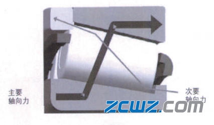 风电定位轴承的结构,特点及限制分析