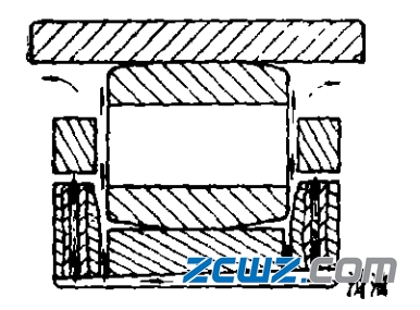 滚子轴承打滑蹭伤因素及轴承防滑措施