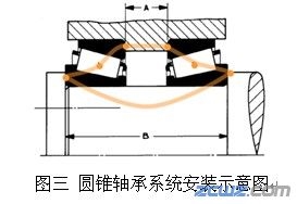 铁姆肯公司:圆锥滚子轴承游隙免调技术——Set-Right™