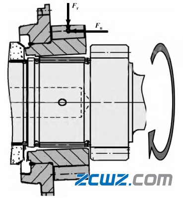 滚针轴承额微动磨损和那些因素有关?