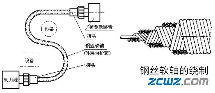 【轴承知识】图文简介——轴