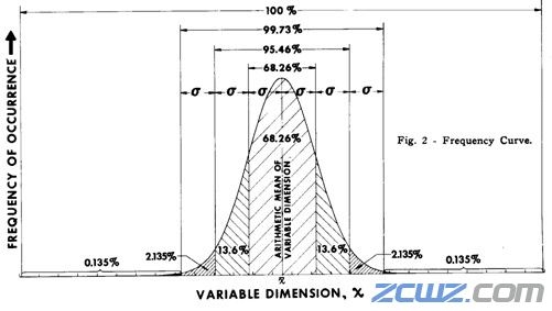 铁姆肯公司:圆锥滚子轴承游隙免调技术——Set-Right™
