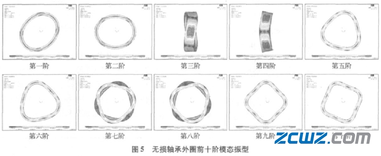 深沟球轴承外圈损坏前十阶模态对比