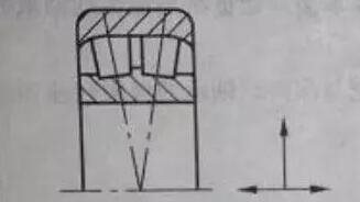 机械工艺常识:轴、轴承与公差配合